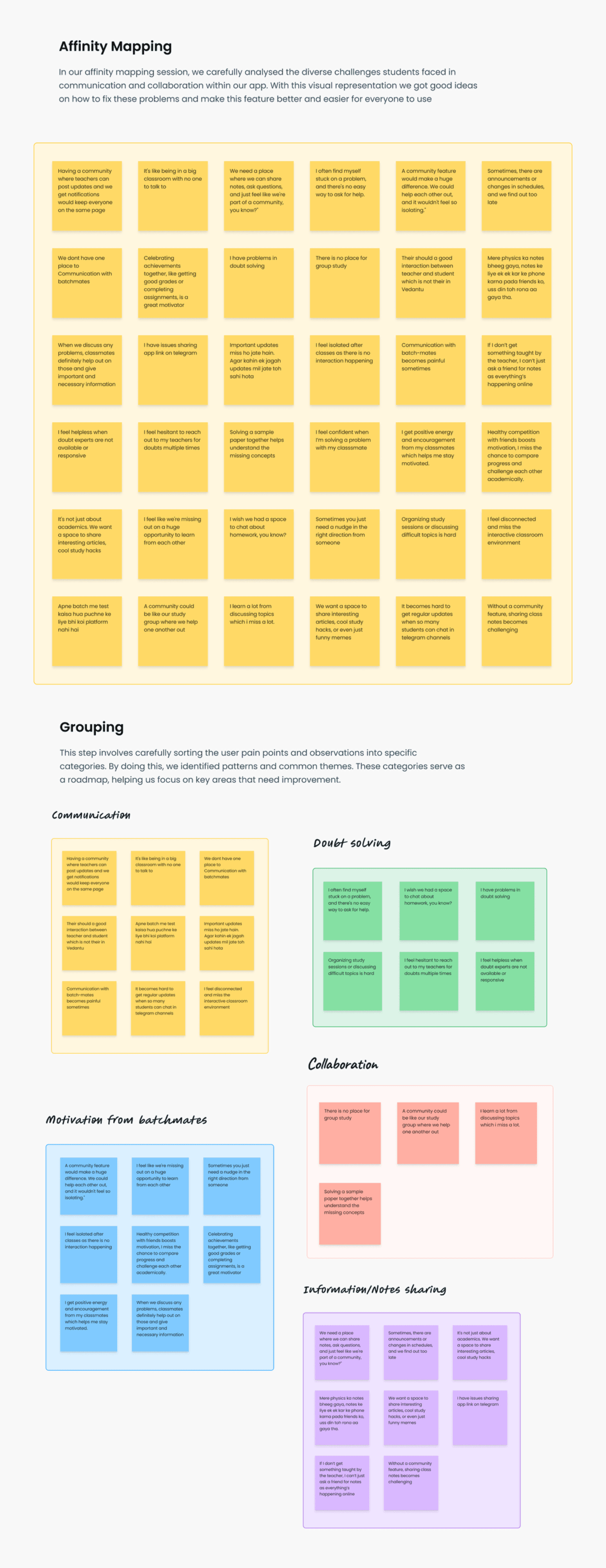 Affinity mapping and grouping of research findings — Communication, Smart sharing, Collaboration, Motivation from leaderboards, Information sharing