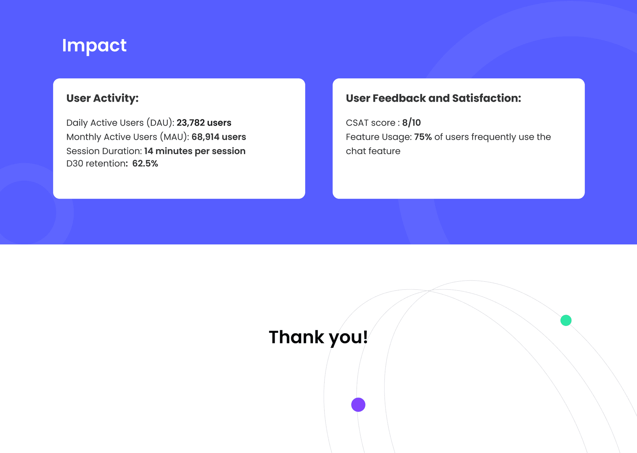 Impact metrics — User activity and user feedback