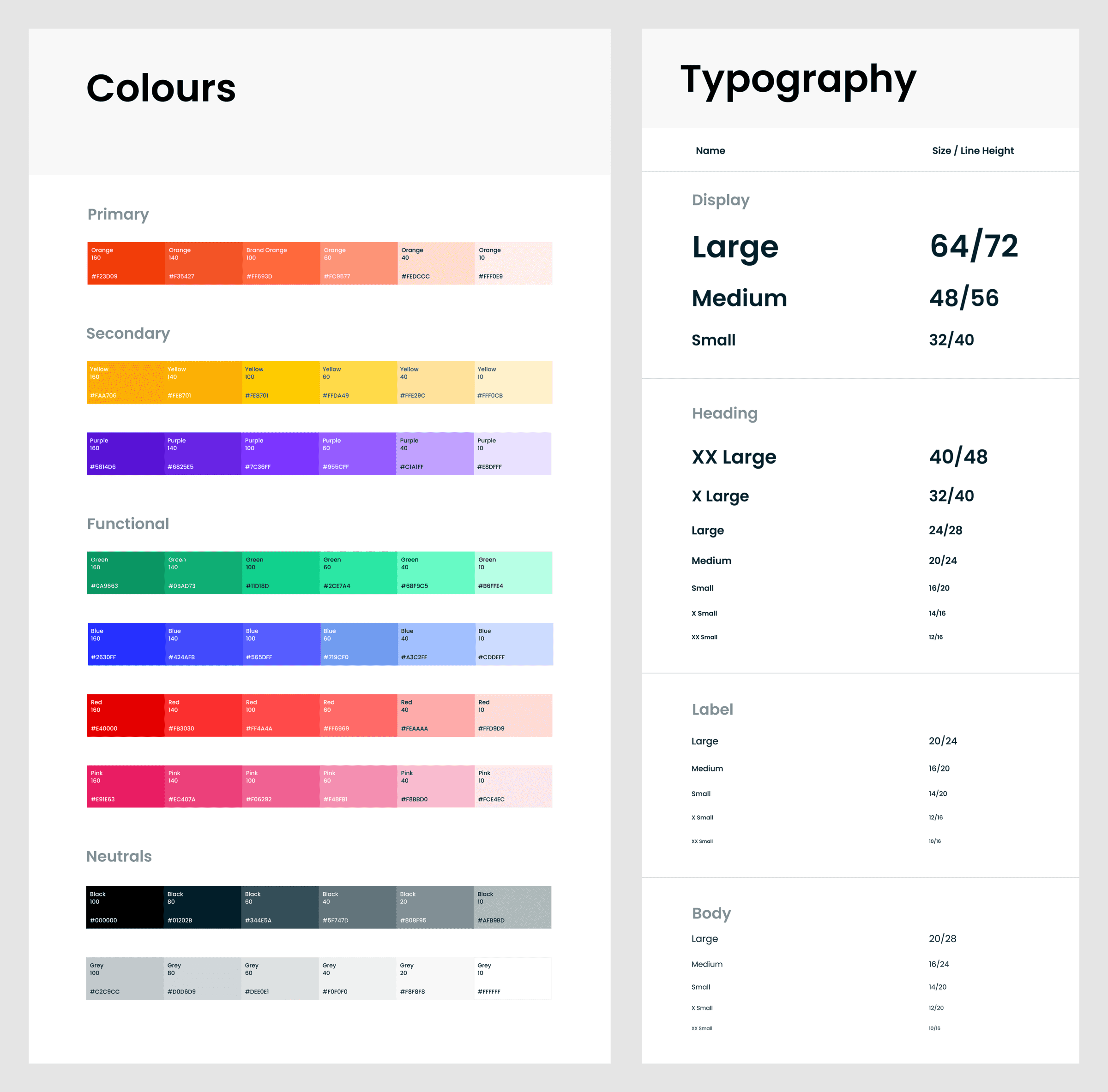 Vedantu Design System — Colours palette (Primary, Secondary, Functional, Neutrals) and Typography scale (Display, Heading, Label, Body)