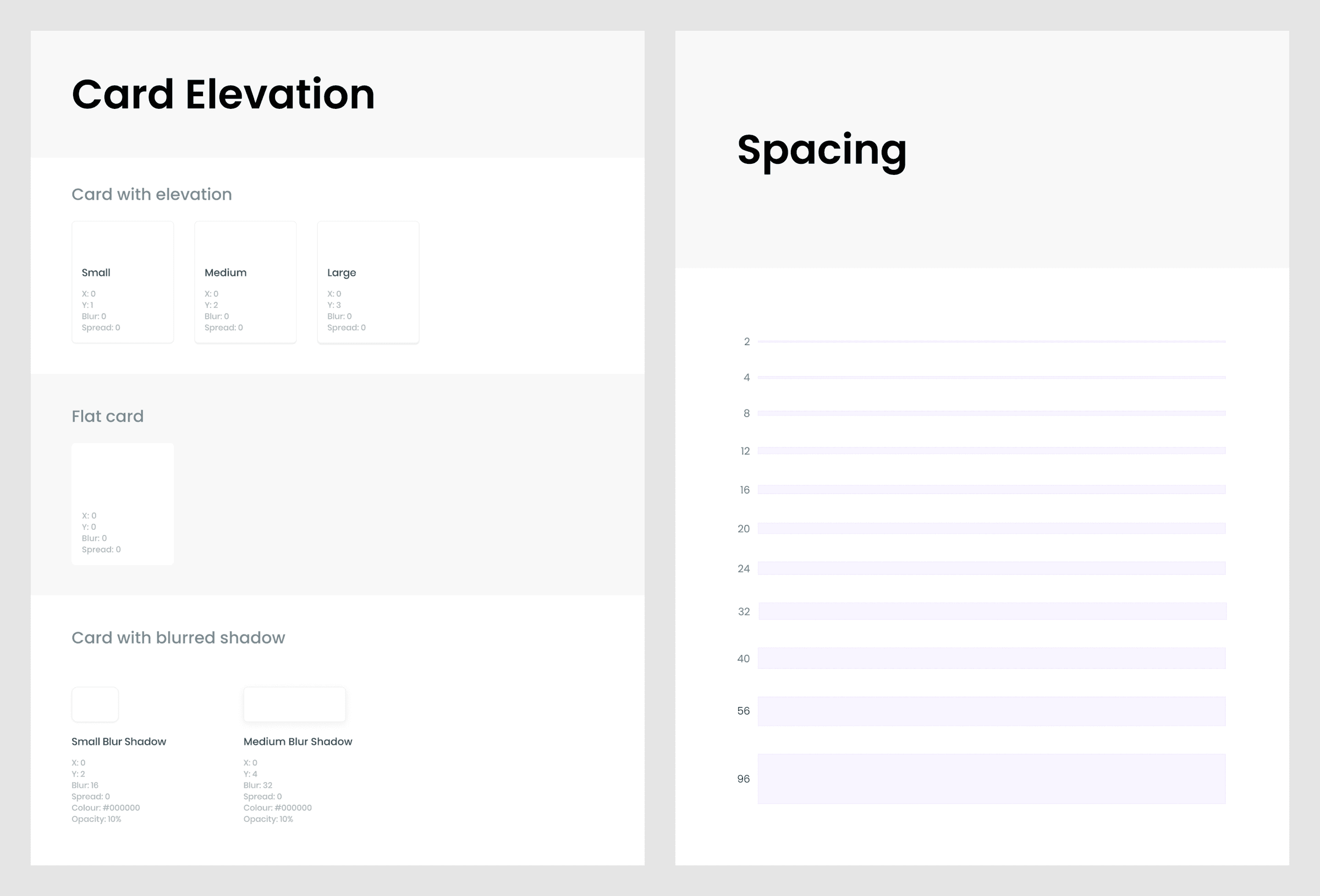 Vedantu Design System — Mobile grid (8 columns, 360x800) and Desktop grid (12 columns, 1440px width)